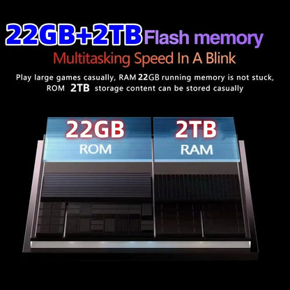 New7S Pro 2025 Tablet – Snapdragon 8 Gen 2, 4K Screen, 22GB RAM, 2TB Storage, Android 14, Dual-Mode 5G & Wi-Fi, 20000mAh Battery