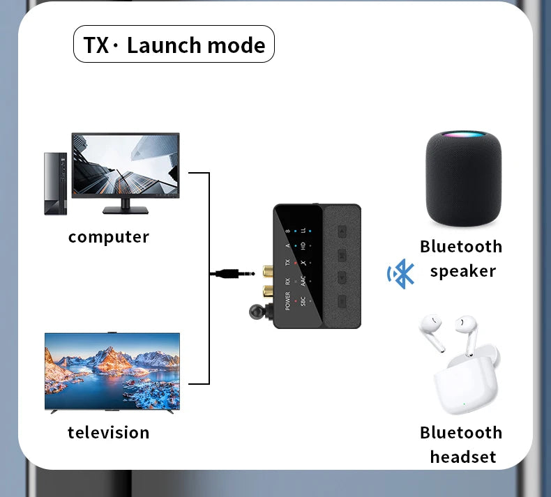 VAORLO Qualcomm Bluetooth 5.3 Receiver & Transmitter | aptX HD/LL Low Latency, 3.5mm AUX, RCA Wireless Audio Adapter for PC & TV