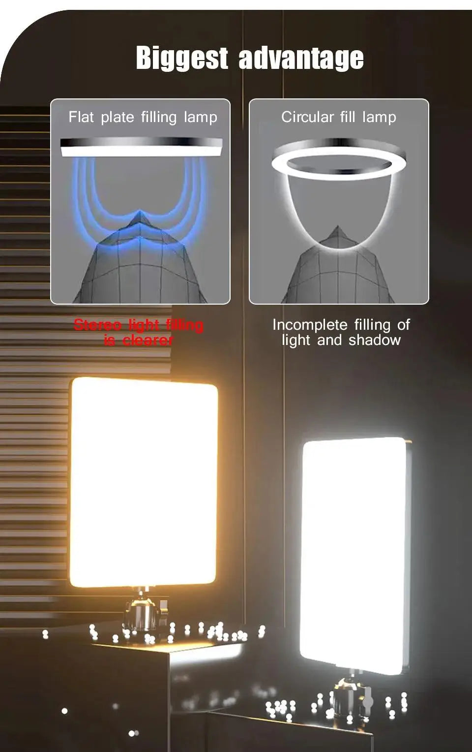 LED Photography Light with Scissor Arm Stand - Selfie & Conference Lighting, Photo Studio Lamp for Zoom & YouTube Live Streaming