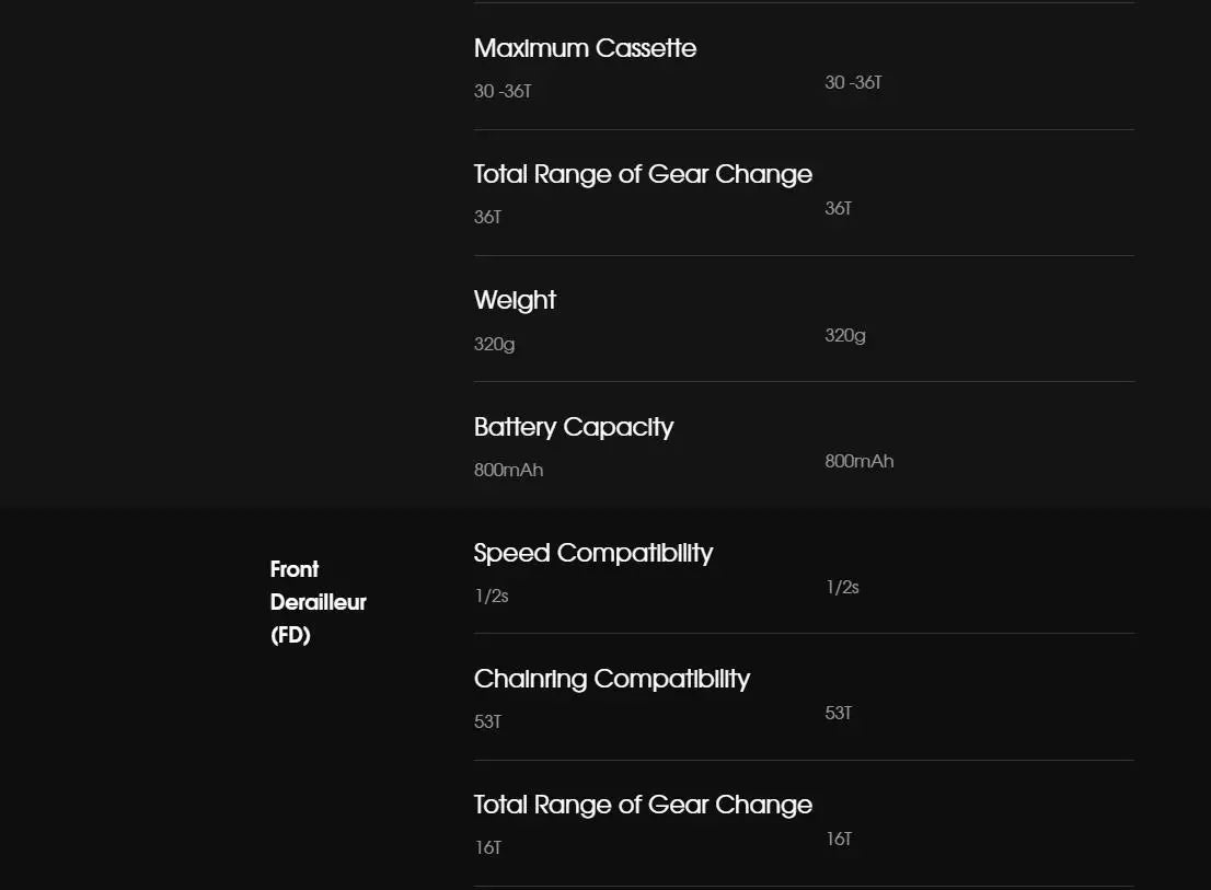 WHEELTOP EDS TX Road Bike Electronic Groupset – Wireless Carbon, Rim Brake, 7–14 Speed with Front & Rear Derailleur