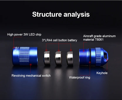 Tank007 E15 Pocket LED Flashlight Keychain – Portable High-Power White Light for Outdoor, Hiking & Emergency