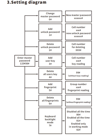 Fingerprint 5-in-1 WiFi Video Doorbell — Tuya Smart 1080P Touch Intercom System for Home Security
