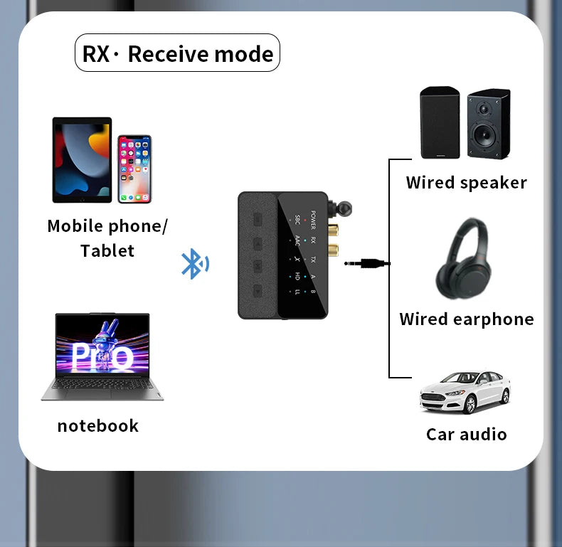 VAORLO Qualcomm Bluetooth 5.3 Receiver & Transmitter | aptX HD/LL Low Latency, 3.5mm AUX, RCA Wireless Audio Adapter for PC & TV