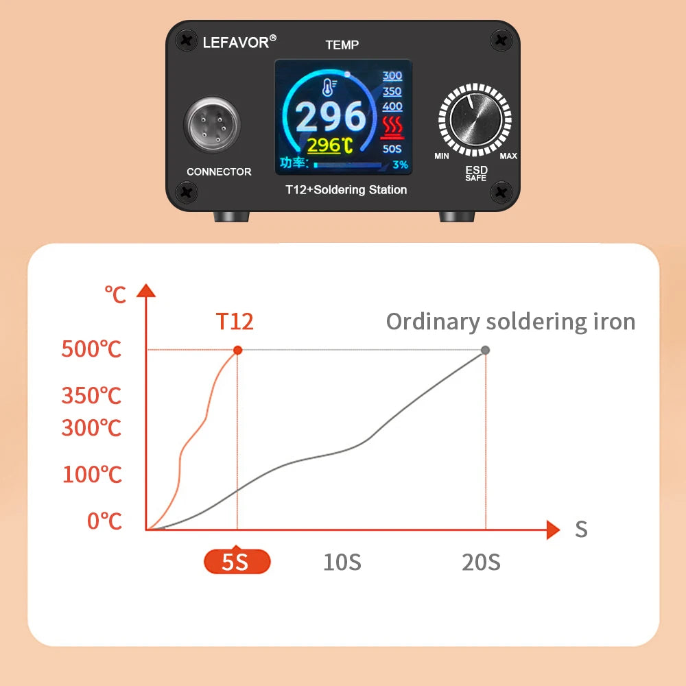 T12 75W Digital Soldering Iron Station – Adjustable Temperature Control, Welding & Rework Microcontroller Tool