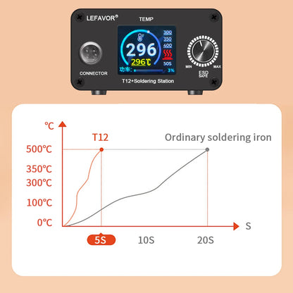 T12 75W Digital Soldering Iron Station – Adjustable Temperature Control, Welding & Rework Microcontroller Tool