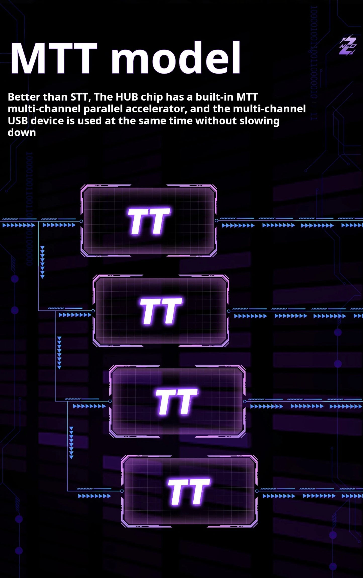 HMLAB ZNEO Gaming USB Hub – 2-to-3 Port with 8K Hz, Independent Power & Screen for Gaming Desk Setup