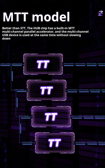 HMLAB ZNEO Gaming USB Hub – 2-to-3 Port with 8K Hz, Independent Power & Screen for Gaming Desk Setup