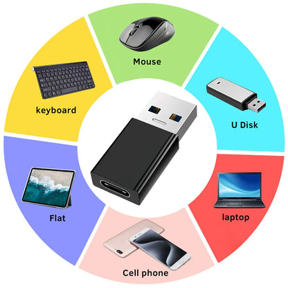 USB-C to USB-A Adapter – High-Speed Type-C to USB 3.0 Converter for Phones, Keyboards, and Data Transfer