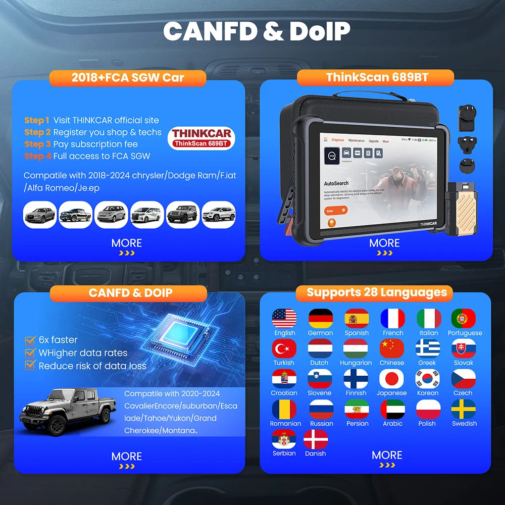 Global THINKCAR THINKSCAN 689BT OBD2 Diagnostic Tool – DOIP CANFD Bi-Directional ECU Coding with 34 Resets & Lifetime Free Updates