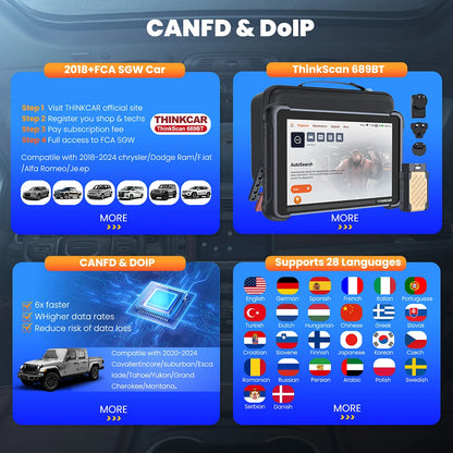Global THINKCAR THINKSCAN 689BT OBD2 Diagnostic Tool – DOIP CANFD Bi-Directional ECU Coding with 34 Resets & Lifetime Free Updates