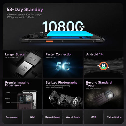 [World Premiere] IIIF150 B3 Pro 5G Rugged Phone – Dual Display, 16GB RAM, 512GB Storage, 100MP Camera, 10800mAh, Android 14