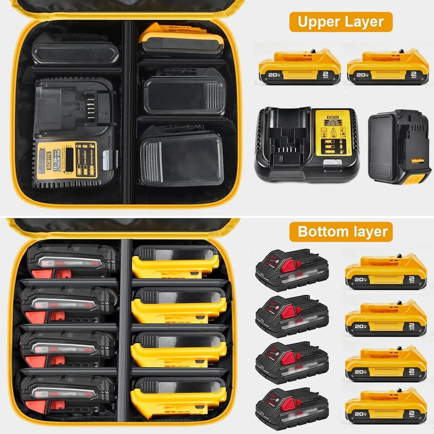 Large Battery Storage Bag for DEWALT & Milwaukee 12V-20V – Tool Battery & Charger Carrying Case (Box Only)