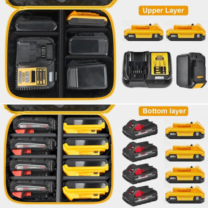 Large Battery Storage Bag for DEWALT & Milwaukee 12V-20V – Tool Battery & Charger Carrying Case (Box Only)