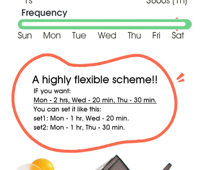 Tuya WiFi Solar Smart Drip Irrigation System — Remote Control Watering Kit for Garden & Balcony Plants