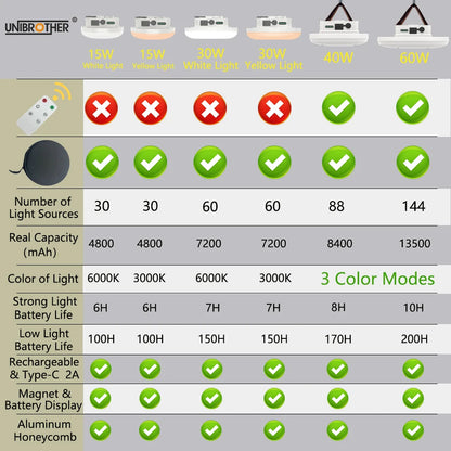 Remote Control Rechargeable LED Magnet Camping Lantern: Powerful Portable Flashlight - Fishing Light, Floodlight Tent Lamp