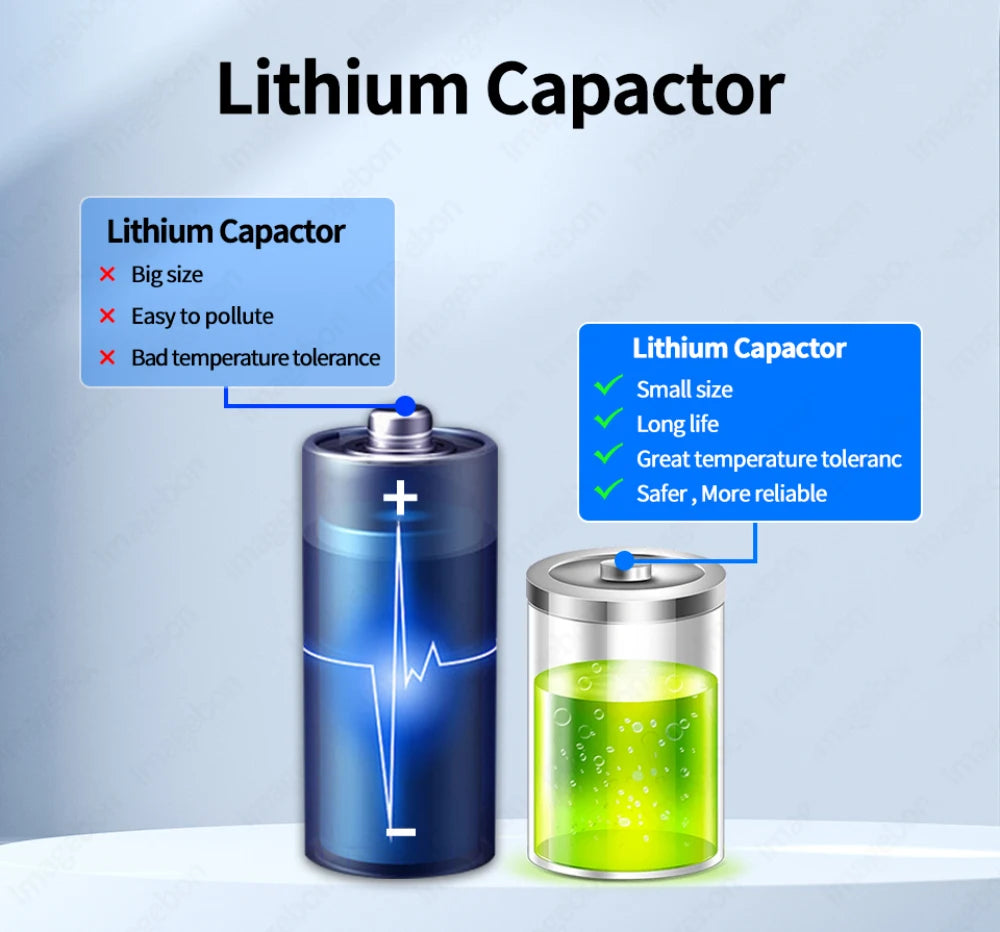 11.26" 4K 2160P Car DVR Dash Cam – CarPlay, Android Auto, GPS, WiFi, Bluetooth, FM, Rear View Mirror Camera & Drive Recorder