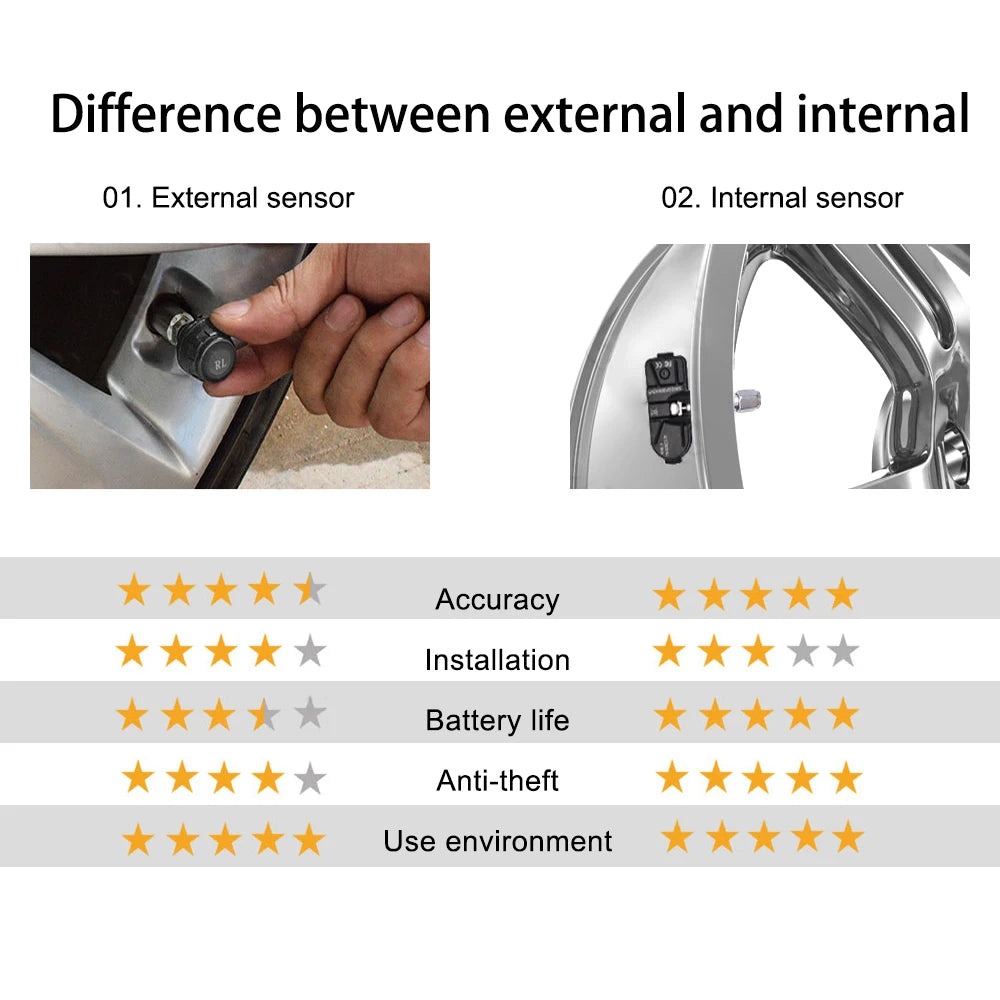 Solar Car TPMS Tire Pressure Monitoring System – External Sensors for 4 Wheels Tyre Pressure Detection
