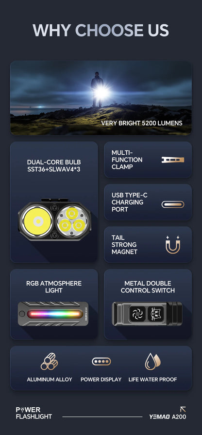 5200LMS Multi-Functional Portable LED Flashlight – Magnetic Torch for Hiking, Camping & Outdoor Adventures