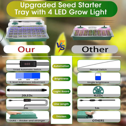 120-Cell Seed Starter Tray with Grow Light — Smart Timer Kit with Adjustable Vents & Drainage Holes