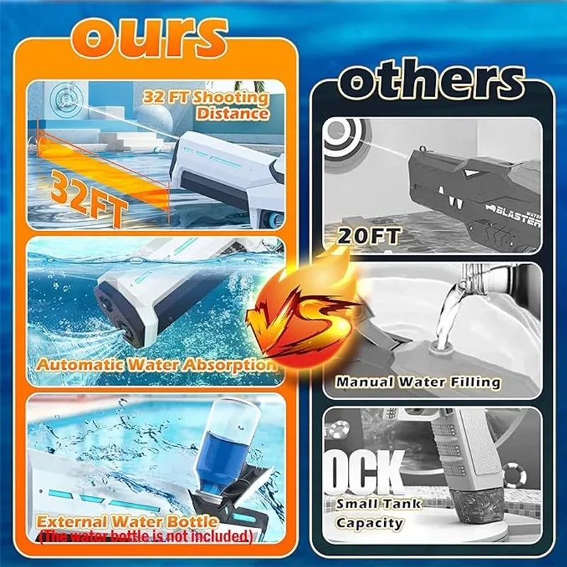 Electric Water Guns for Adults - Powerful Automatic Squirt & Water Suction Blasters | Summer Outdoor Beach Toy for Kids & Gift