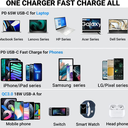 83W 12V Car USB Outlet – Laptop Charger with 65W USB-C PD3.0 & 18W QC3.0, Waterproof Multi-Port Socket with Power Switch for RV & Car