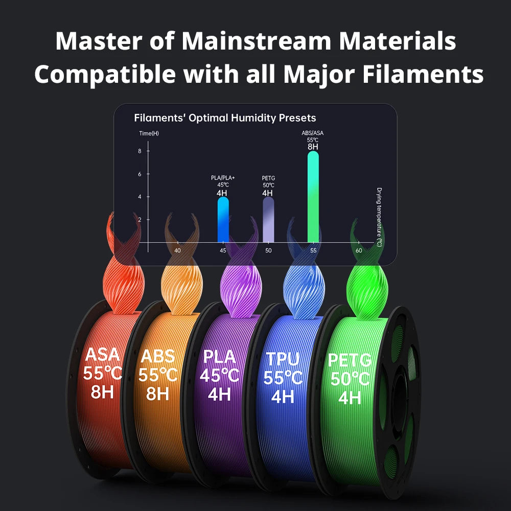 Anycubic Kobra S1 Combo Multi-Color 3D Printer – High Precision Core XY, Ultra-Quiet, Max Speed 600mm/s, Stable Structure