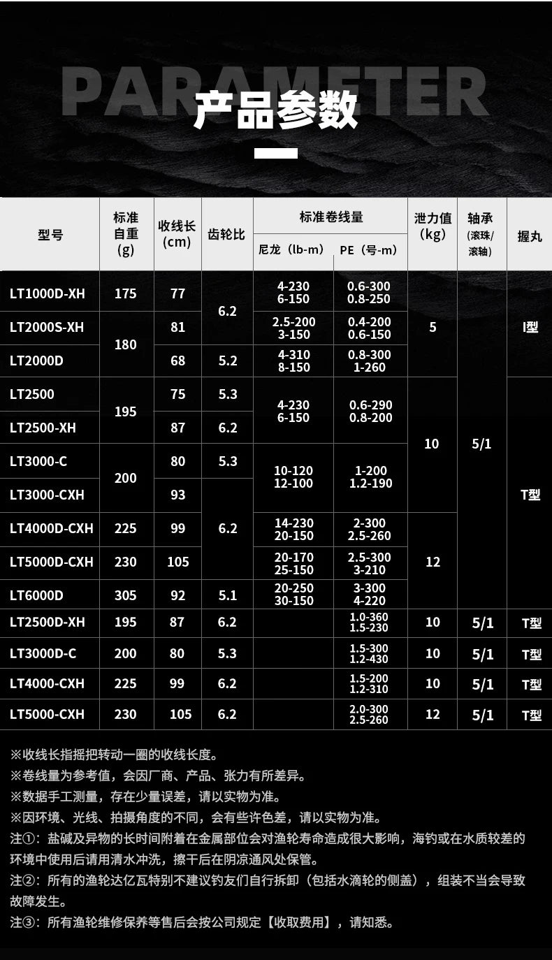 2023 DAIWA EXCELER LT Spinning Fishing Reel 5+1BB Drag 12kg Baitcasting Saltwater & Freshwater Reel