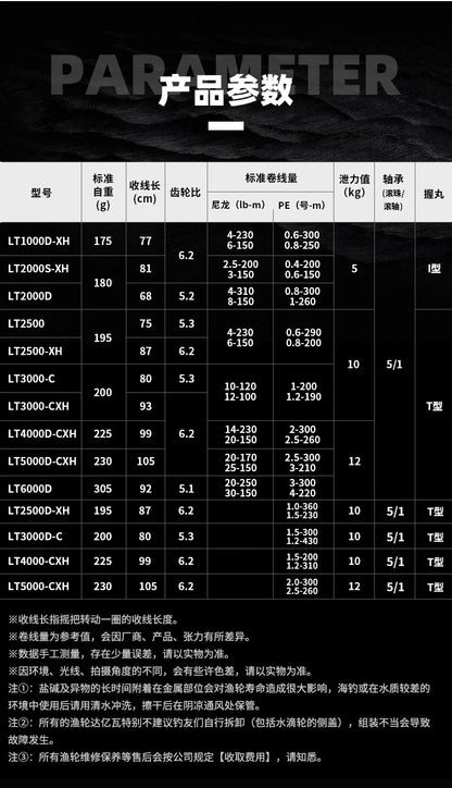 2023 DAIWA EXCELER LT Spinning Fishing Reel 5+1BB Drag 12kg Baitcasting Saltwater & Freshwater Reel