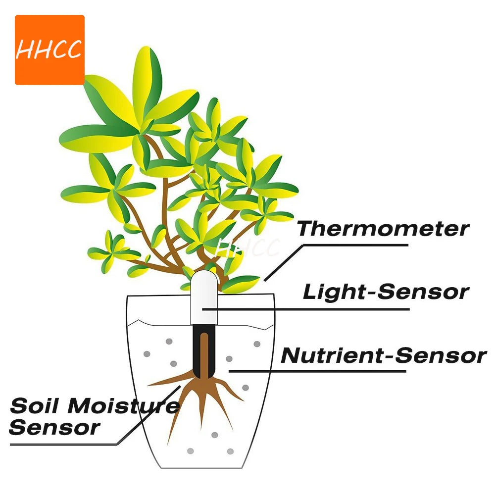 HHCC Flower Monitor – Smart Garden Care Sensor for Plants, Soil, Water & Fertility, Compatible with Xiaomi