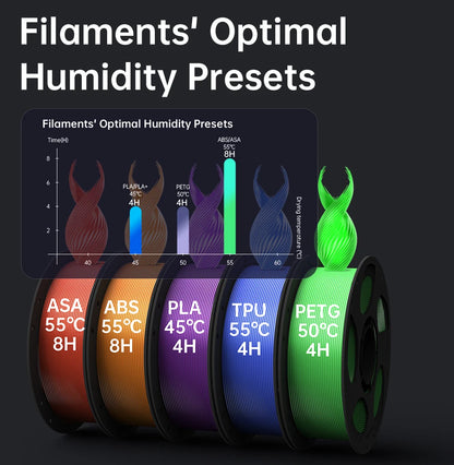 Anycubic Kobra S1 Combo Multi-Color 3D Printer – High Precision Core XY, Ultra-Quiet, Max Speed 600mm/s, Stable Structure