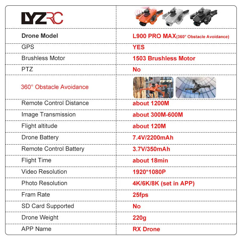 LYZRC L900 PRO GPS Drone – 4K HD Dual Camera, 5G WiFi, Brushless Motor, FPV Quadcopter, Foldable Aerial Photography Drone