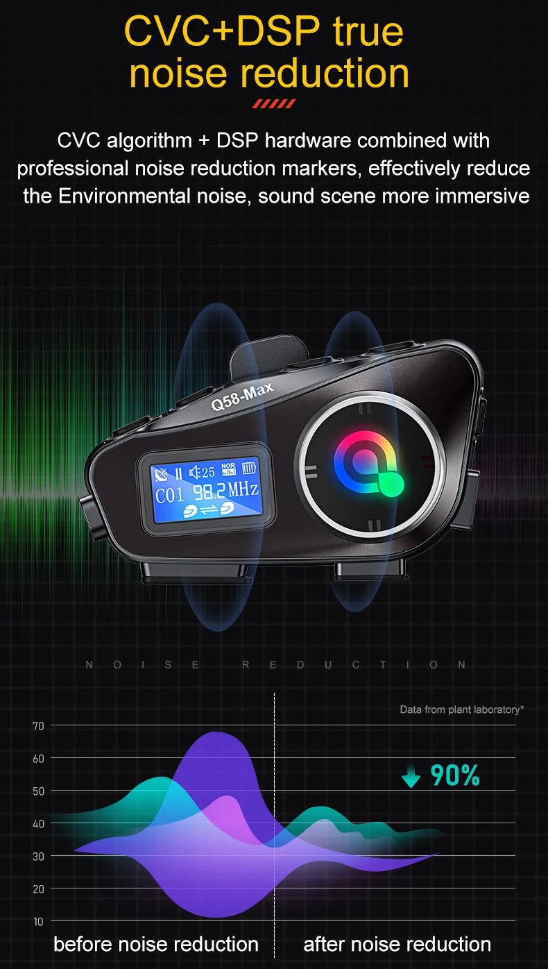 Q58 Max Motorcycle Helmet Bluetooth Intercom – IP65 Waterproof, 500M Range, Multi-Scene Music Sharing