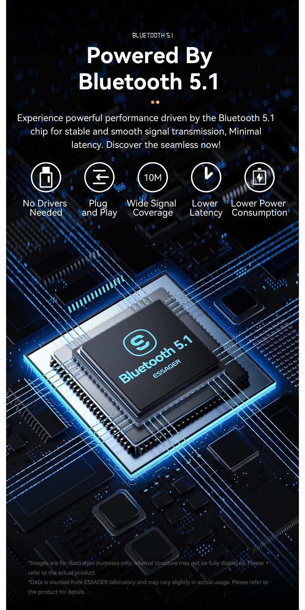 Essager Bluetooth 5.1 Audio Receiver & Transmitter – 3.5mm AUX Wireless Adapter with Mic for PC, TV, Car & Speakers