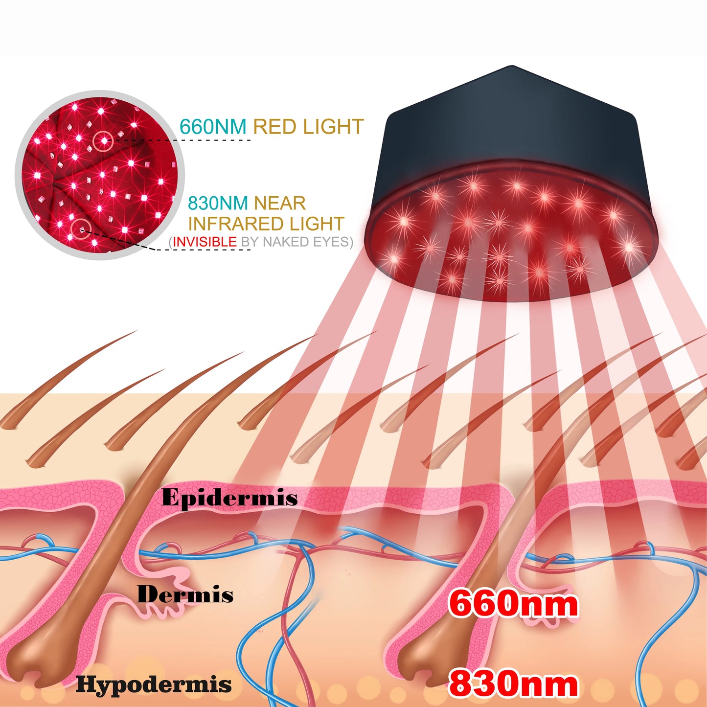 Red Light Therapy Hair Growth Hat – Near-Infrared LED Cap for Scalp Relief, Hair Loss Prevention & Head Relaxation