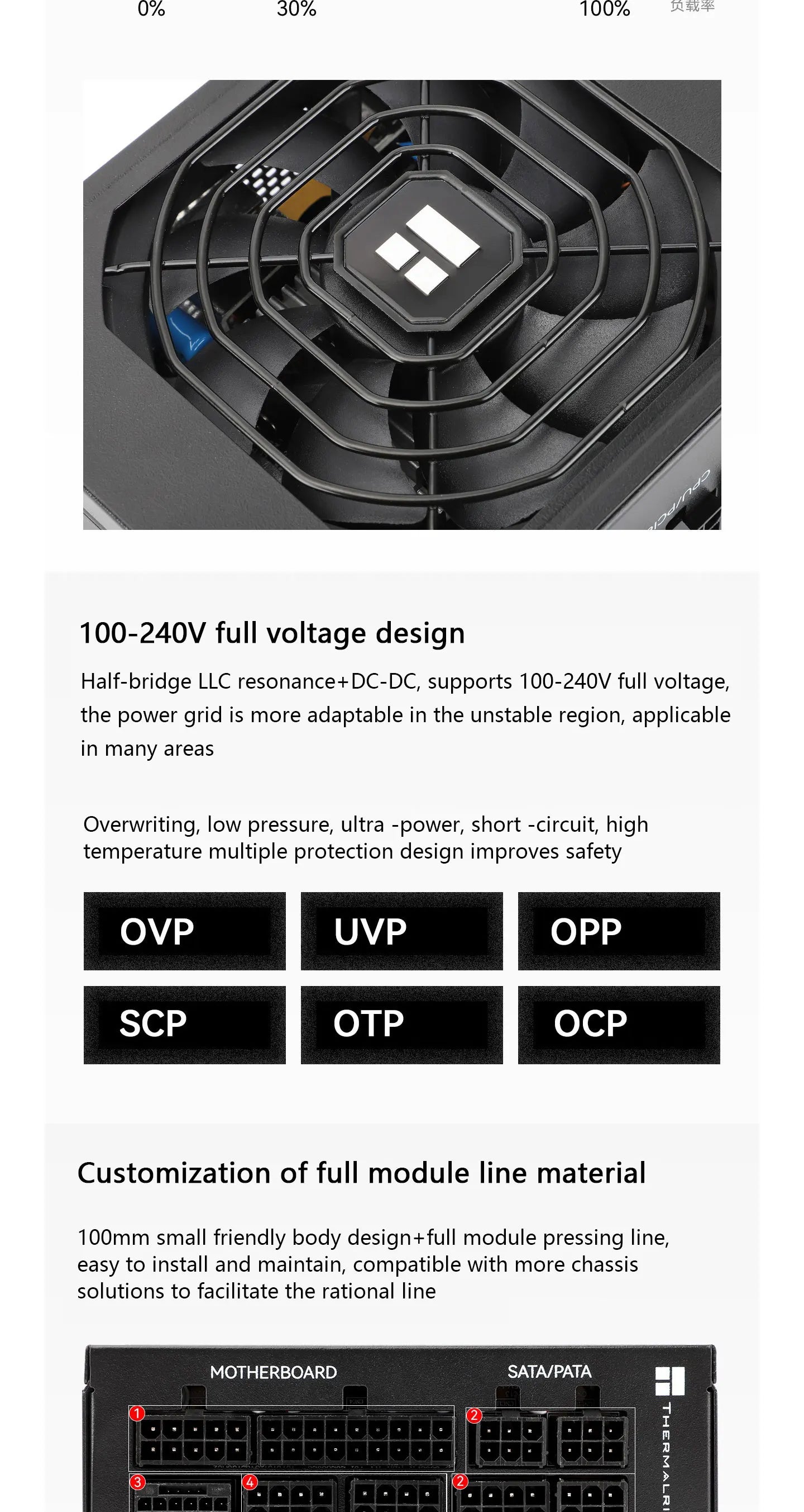 Thermalright TR-TPFX850 SFX Power Supply – 850W Platinum Full Modular, ATX 3.0 & PCIe 5.0 Support