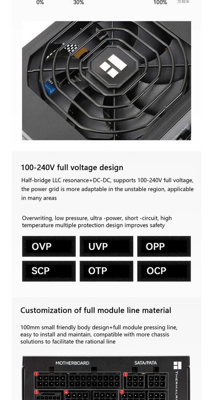 Thermalright TR-TPFX850 SFX Power Supply – 850W Platinum Full Modular, ATX 3.0 & PCIe 5.0 Support