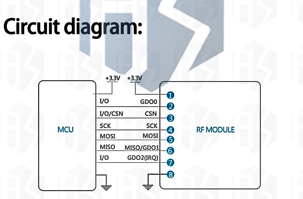 CC1101 Wireless Module - 10mW, 433MHZ/868MHZ, Long Distance Transmission 300-1000M with SMA Antenna, Wireless Transceiver