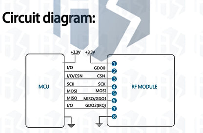 CC1101 Wireless Module - 10mW, 433MHZ/868MHZ, Long Distance Transmission 300-1000M with SMA Antenna, Wireless Transceiver