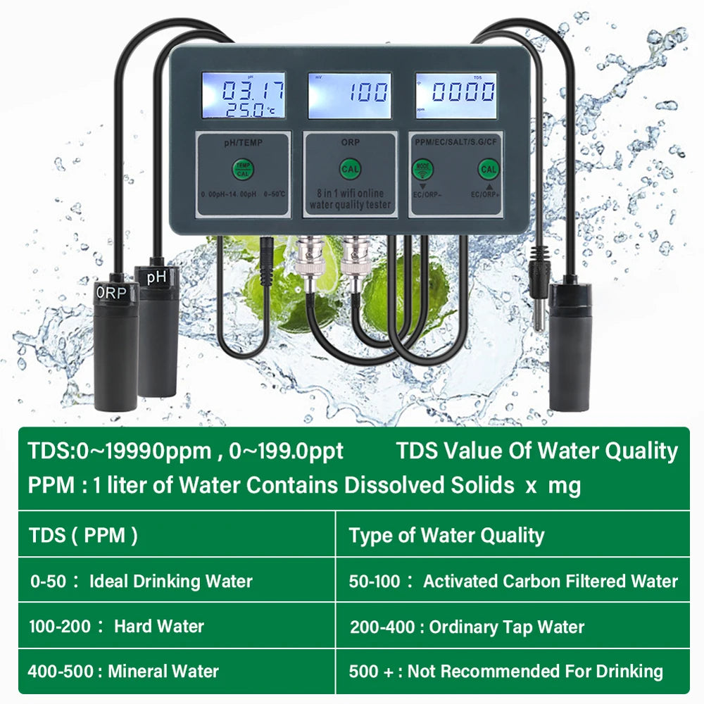 Tuya WiFi 8 in 1 Water Quality Tester – S.G, PH, EC, ORP, TDS, CF, Salt, Temp Analyzer for DIY Water Monitoring