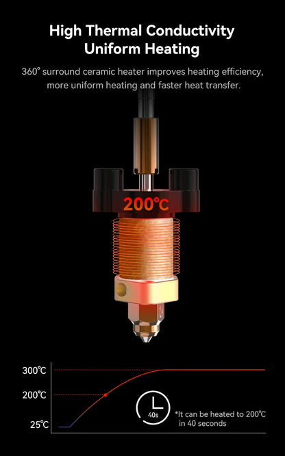 Creality Ender-3 V3 SE/KE Ceramic Heating Block Kit – 60W 0.4mm Quick-Swap Nozzle for 3D Printers