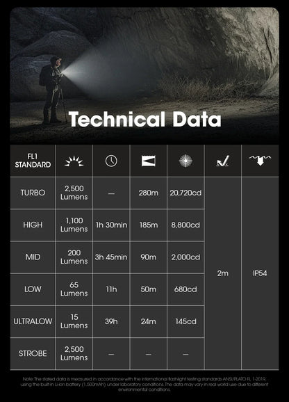 NITECORE EDC23 Tactical Flashlight – 2500LM Portable Emergency Work Light for Camping, Climbing & Outdoor Search