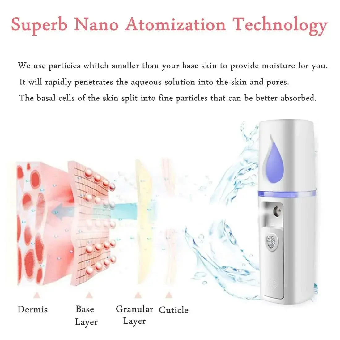 20ml Face Steamer & Portable Facial Sprayer – Nano Hydrating Humidifier for Anti-Aging Skin Care