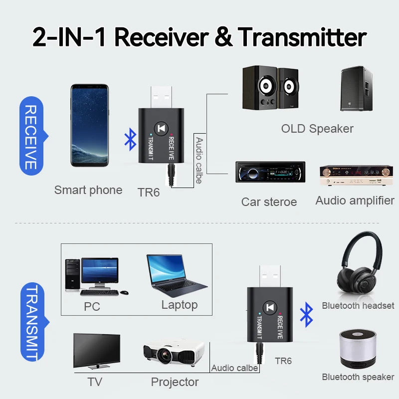 Bluetooth 5.0 Audio Transmitter Receiver – 3.5mm AUX, RCA, USB Stereo Wireless Adapter for TV, Car, Speaker & Headphones