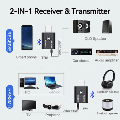 Bluetooth 5.0 Audio Transmitter Receiver – 3.5mm AUX, RCA, USB Stereo Wireless Adapter for TV, Car, Speaker & Headphones