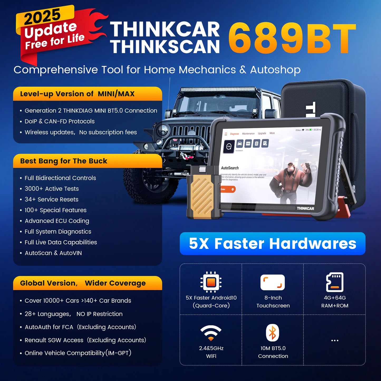 Global THINKCAR THINKSCAN 689BT OBD2 Diagnostic Tool – DOIP CANFD Bi-Directional ECU Coding with 34 Resets & Lifetime Free Updates