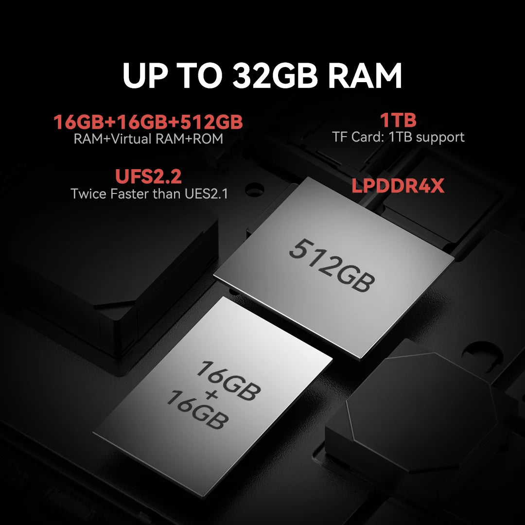 [World Premiere] IIIF150 B3 Pro 5G Rugged Phone – Dual Display, 16GB RAM, 512GB Storage, 100MP Camera, 10800mAh, Android 14