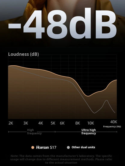 SONY S17 Bluetooth Headset – In-Ear Wireless Sport Earphones, HiFi Stereo, Waterproof TWS Earbuds with Built-in Mic