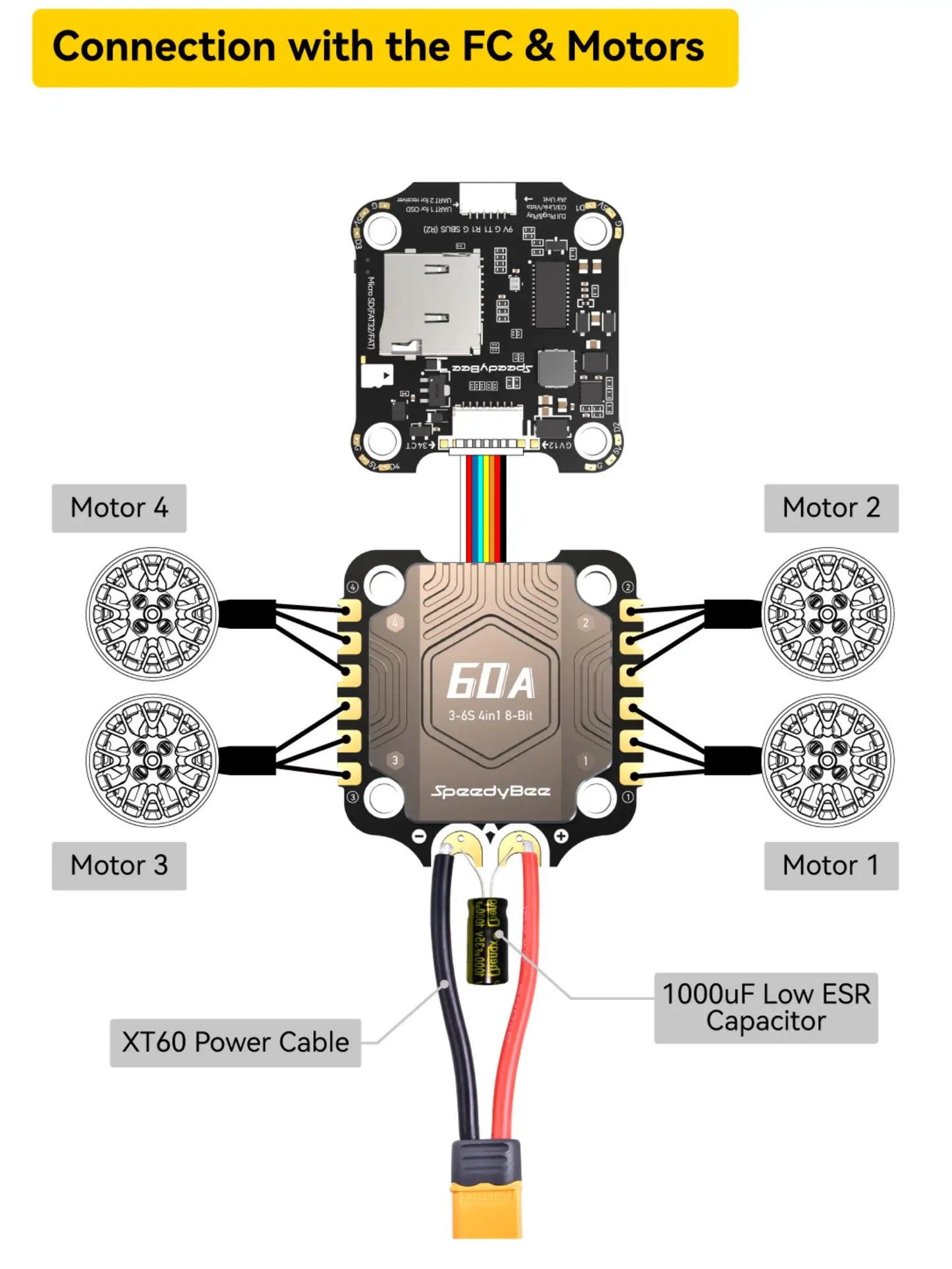SpeedyBee F405 V4 BLS 60A 30x30 FC & ESC Stack for FPV Racing Drones