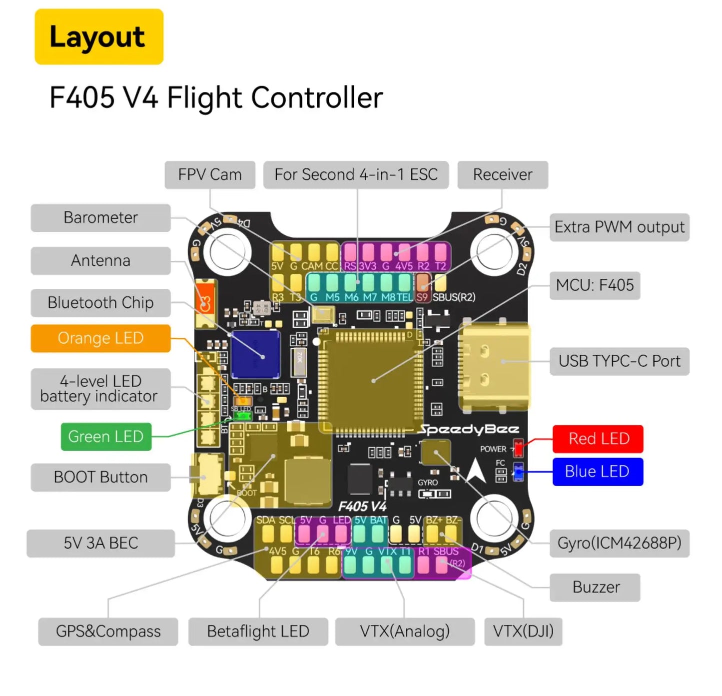SpeedyBee F405 V4 BLS 60A 30x30 FC & ESC Stack for FPV Racing Drones