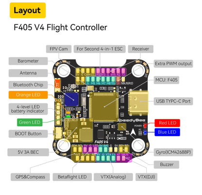 SpeedyBee F405 V4 BLS 60A 30x30 FC & ESC Stack for FPV Racing Drones